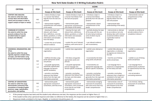 Extended Response 4th/5th Grade 4 pt. Rubric 